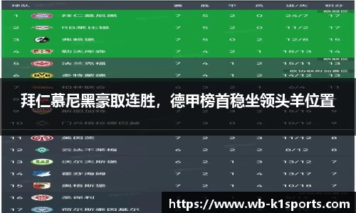 拜仁慕尼黑豪取连胜，德甲榜首稳坐领头羊位置